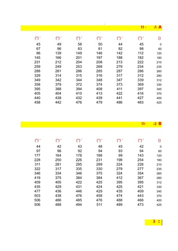 תרגיל חקר- גדילת עגלים, נתונים