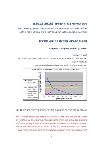 לקט שאלות ממבחני בגרות - גידול וטיפוח כלבים